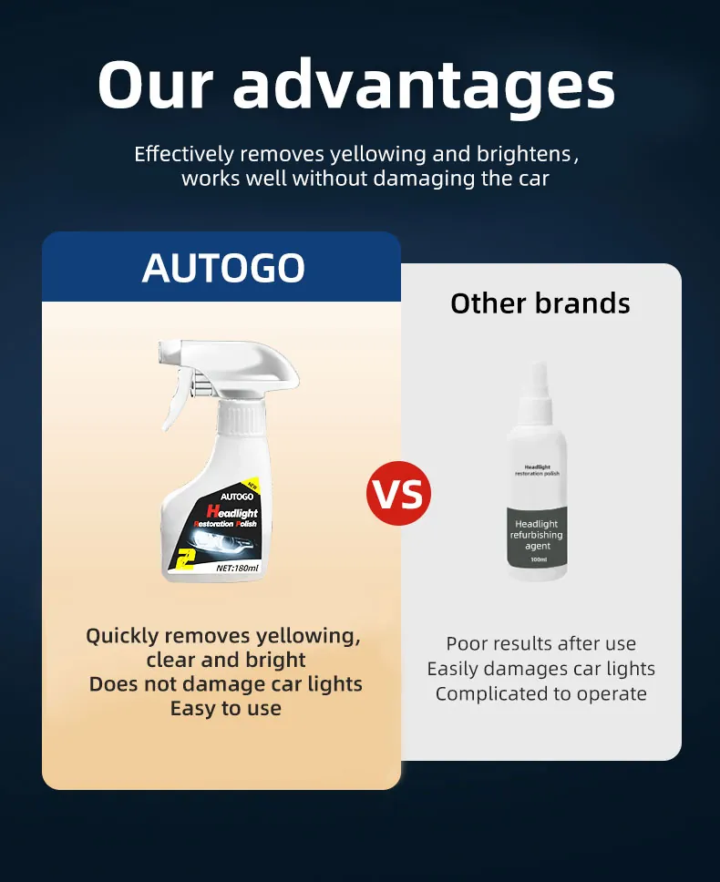 Headlight Restoration Polish Kit for Automotive Detailing thumbnail